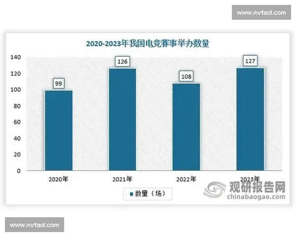 以比赛航程为核心探索赛事策略与选手表现的深度关联分析