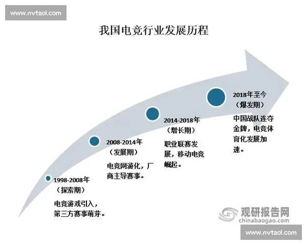 电竞职业发展全解析：从入门训练到顶级赛事的成长路径